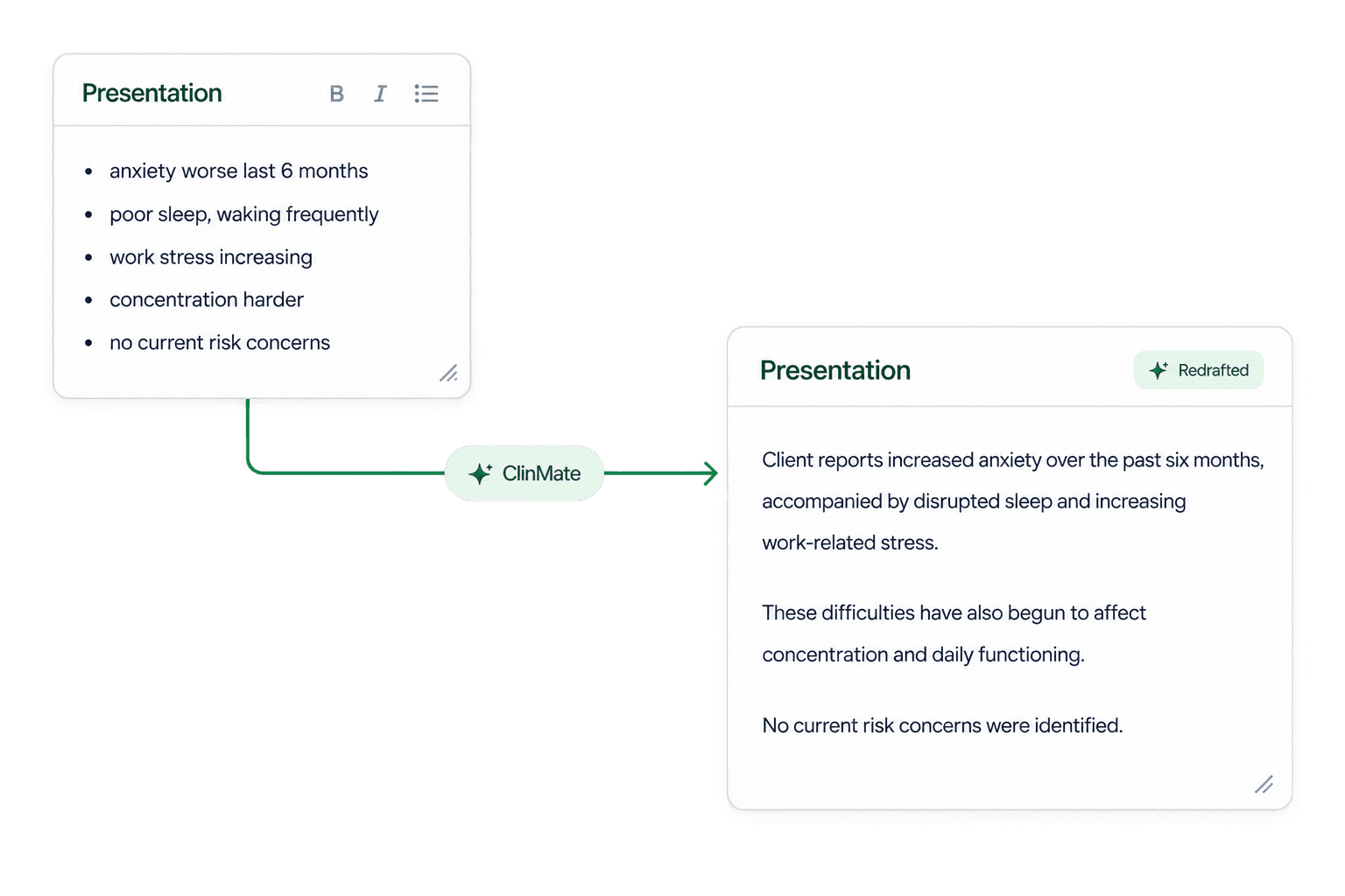 ClinFlow interface showing the ClinMate Redraft workflow for a synthetic letter section.